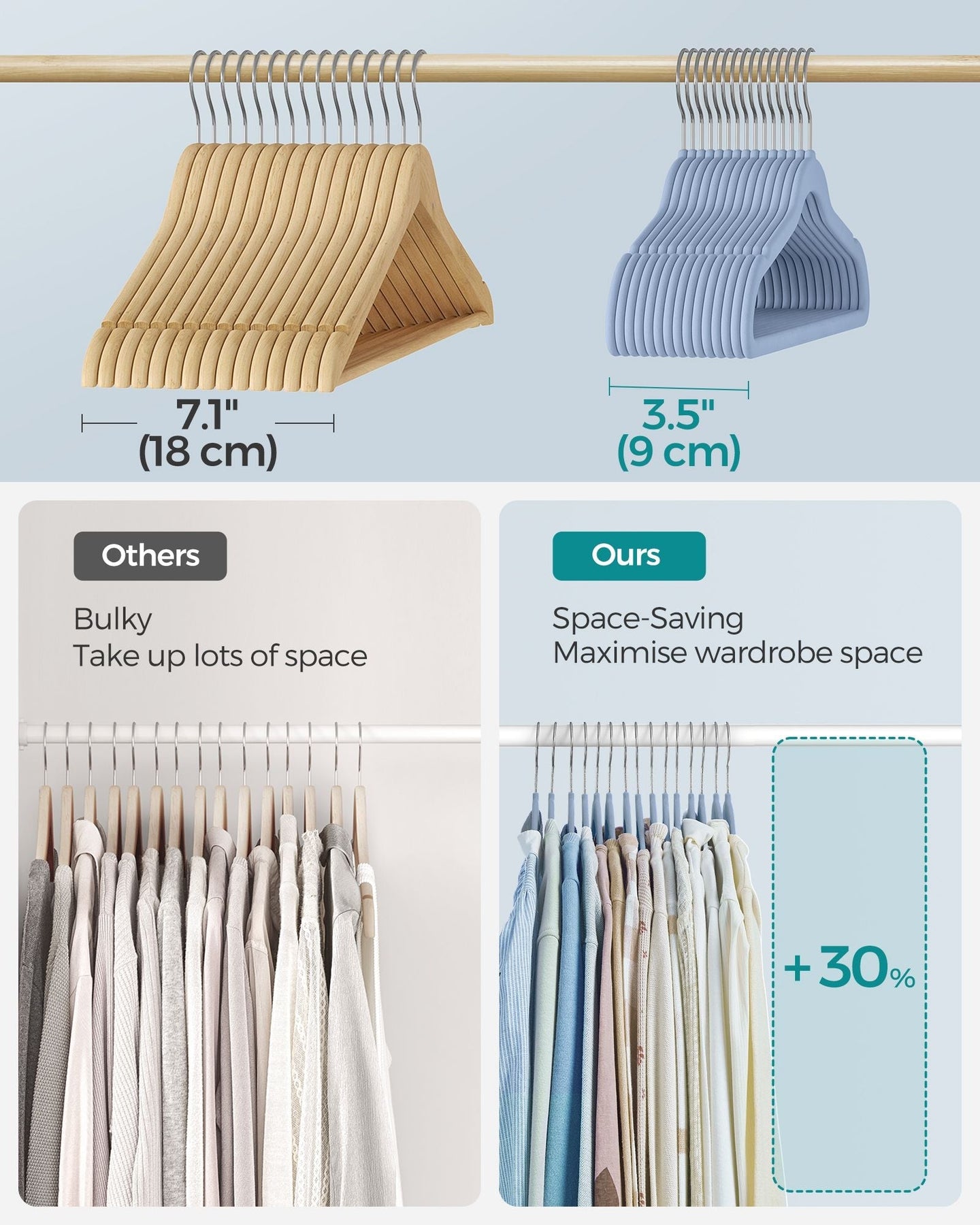 Pack of 50 Velvet Baby Hangers - Velvet - Pale Blue - Non-Slip Design with Rose Gold Hooks