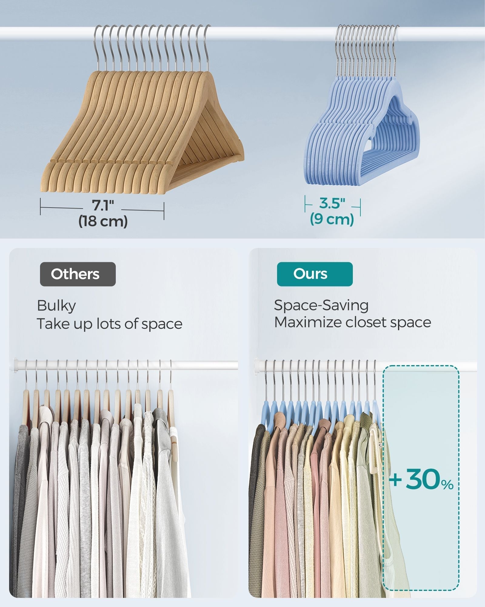 Velvet Hangers - 50-Pack - Pale Blue - Non-Slip Design with Shoulder Notches and Trouser Bar