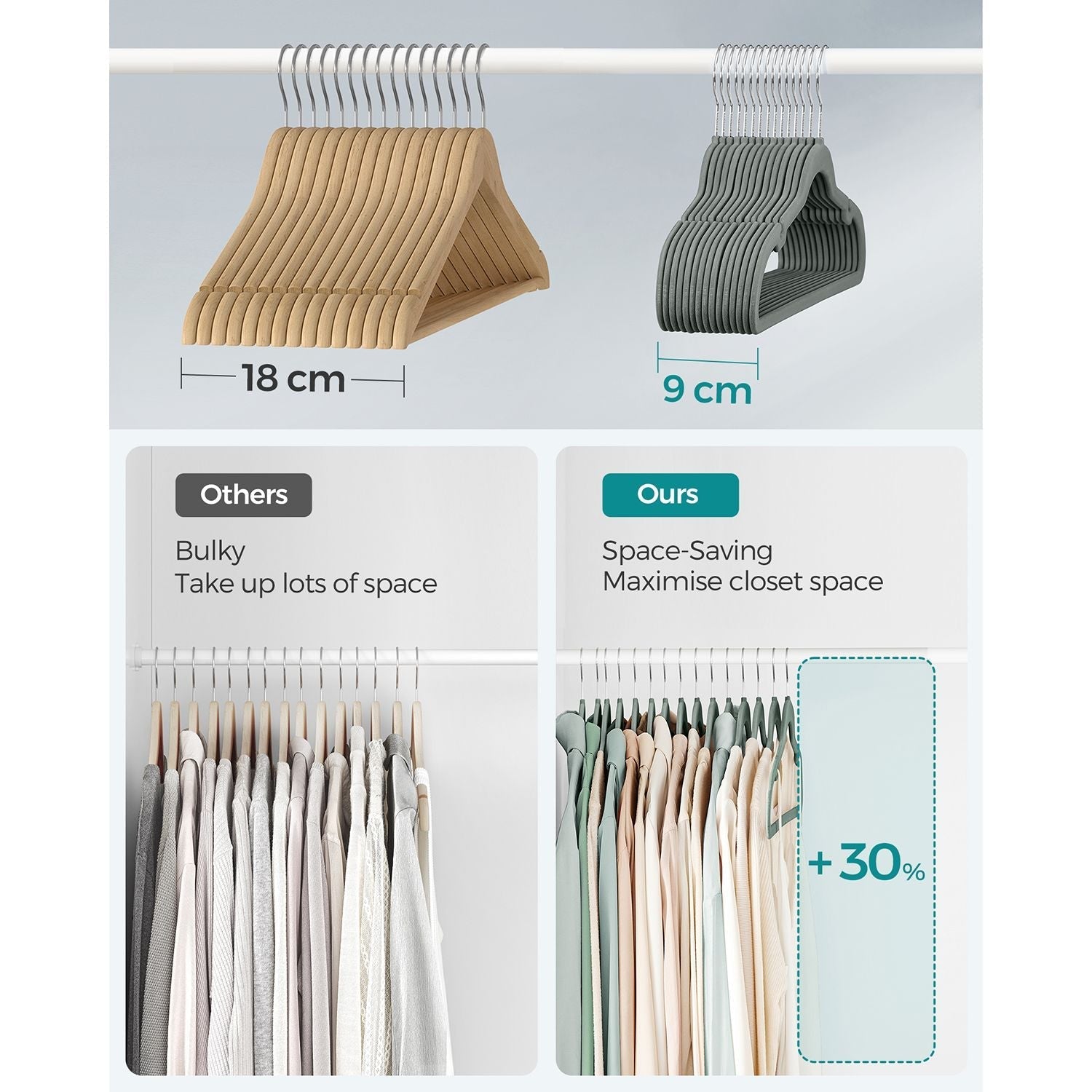 30-Pack Velvet Hangers - Velvet - Grey - Non-Slip with Shoulder Notches and Trouser Bar