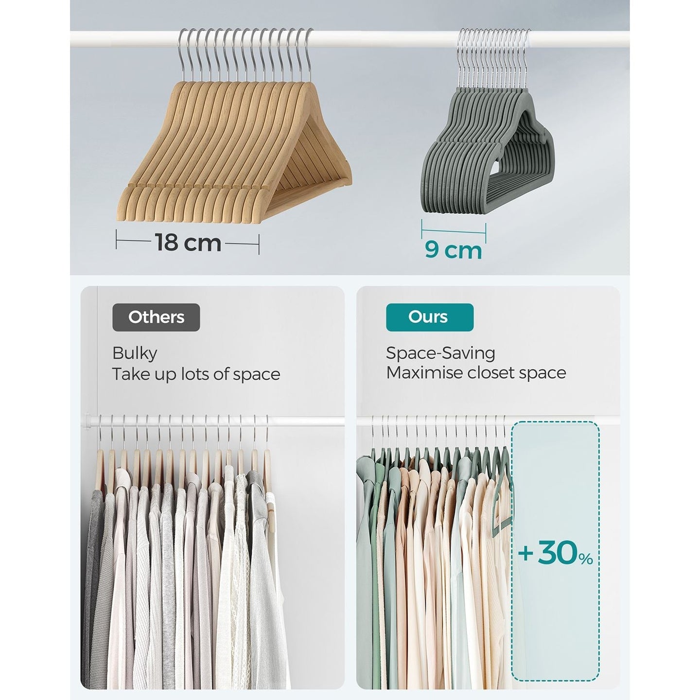 30-Pack Velvet Hangers - Velvet - Grey - Non-Slip with Shoulder Notches and Trouser Bar