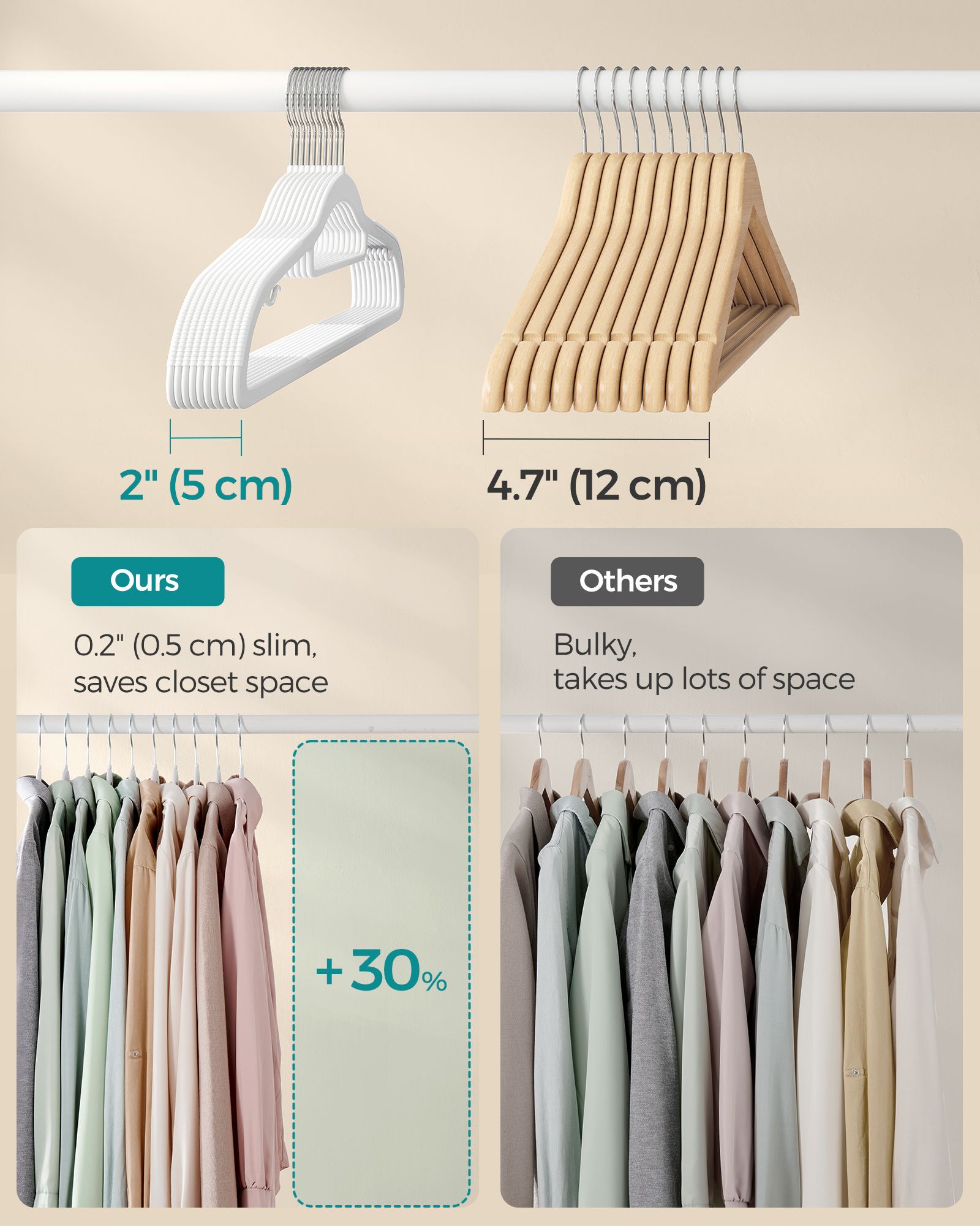 Pack of 50 Heavy Duty Plastic Hangers - White - Non-Slip Design