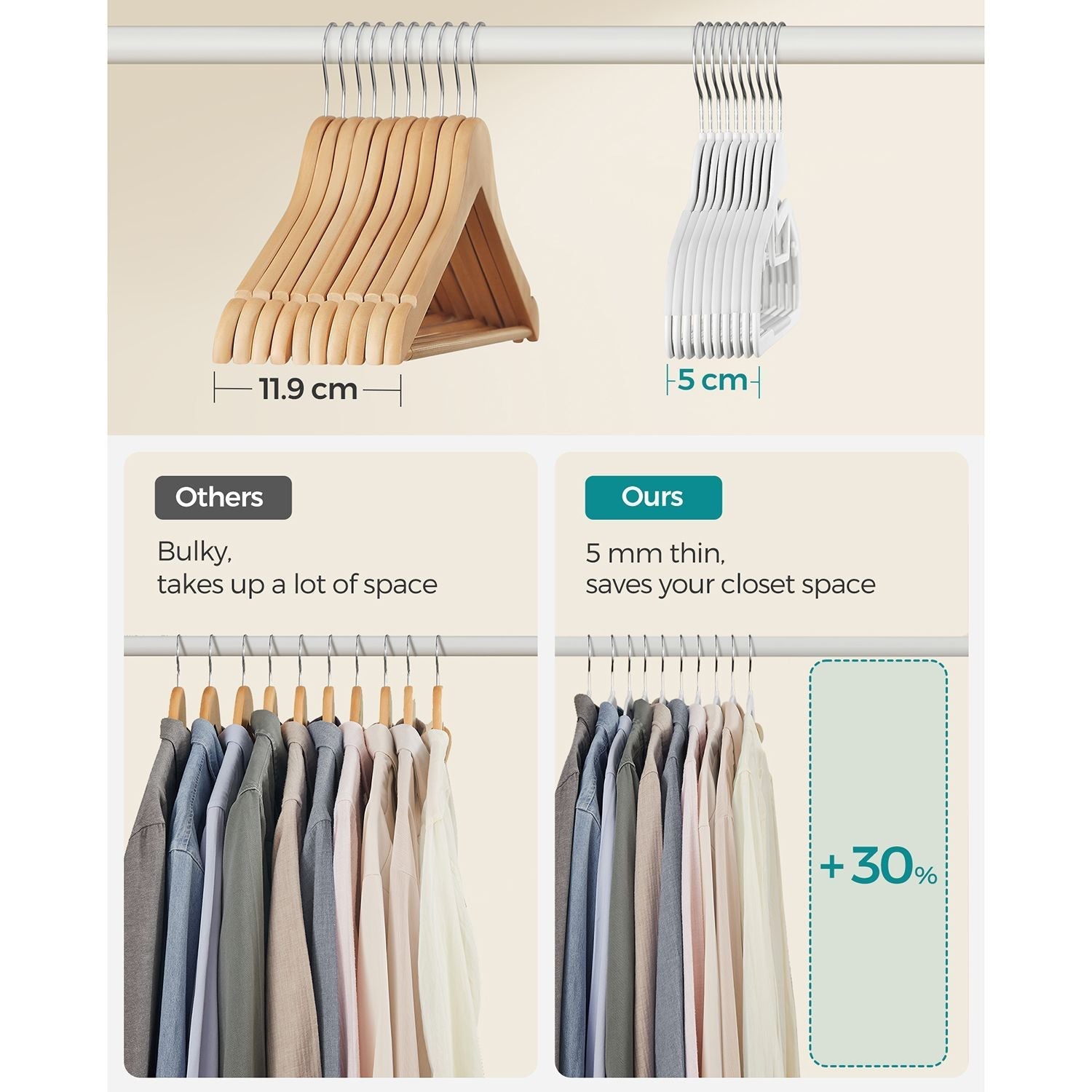 Set of 20 Plastic Hangers - Plastic - White - Non-Slip