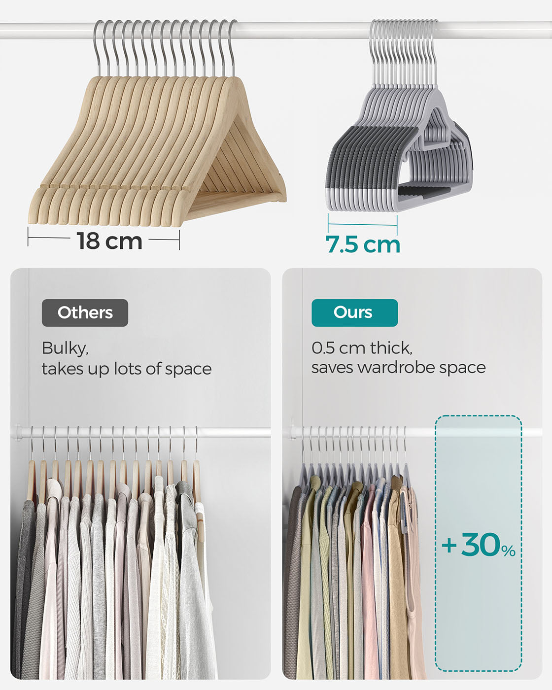 Heavy Duty Plastic Hangers - Grey - Non-Slip Design
