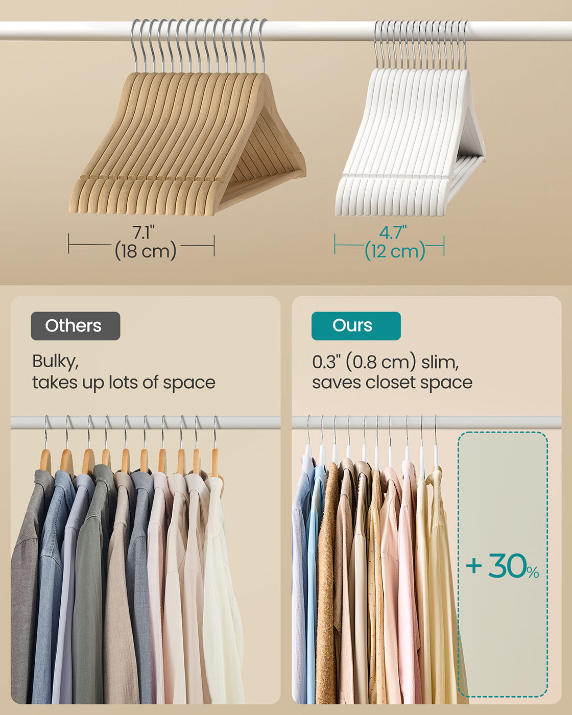 Wooden Hangers - Solid Birch Wood - Cloud White - Pack of 20 with 360° Swivel Hooks