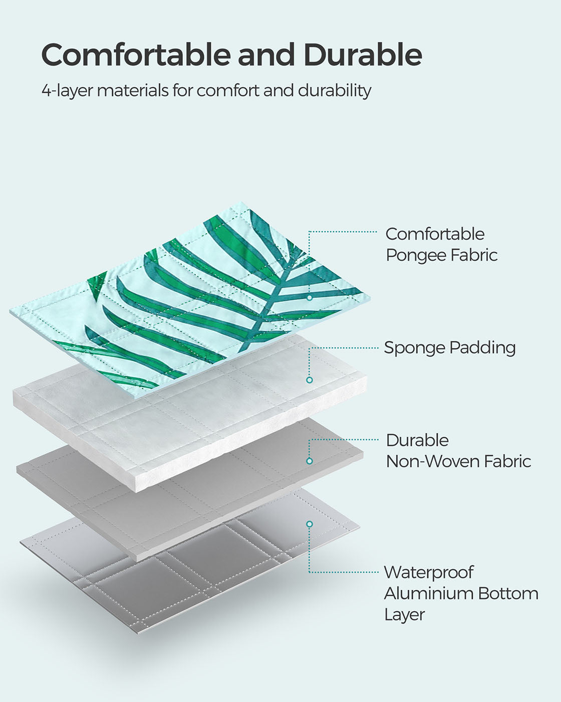 Foldable Picnic Mat - Large 200 x 200 cm - Blue with Fern Pattern - Waterproof