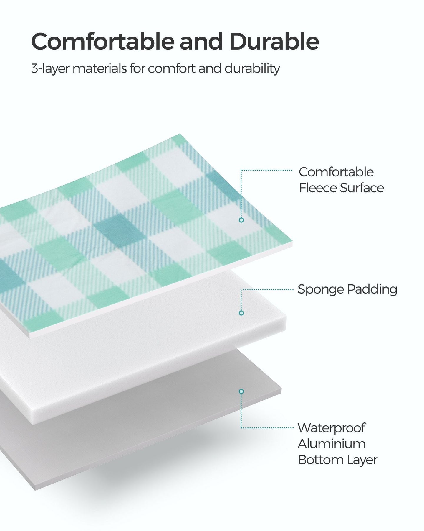Picnic Blanket - Waterproof Fabric - Green and White - Large 200 x 200 cm with Blow-Away Prevention Pegs