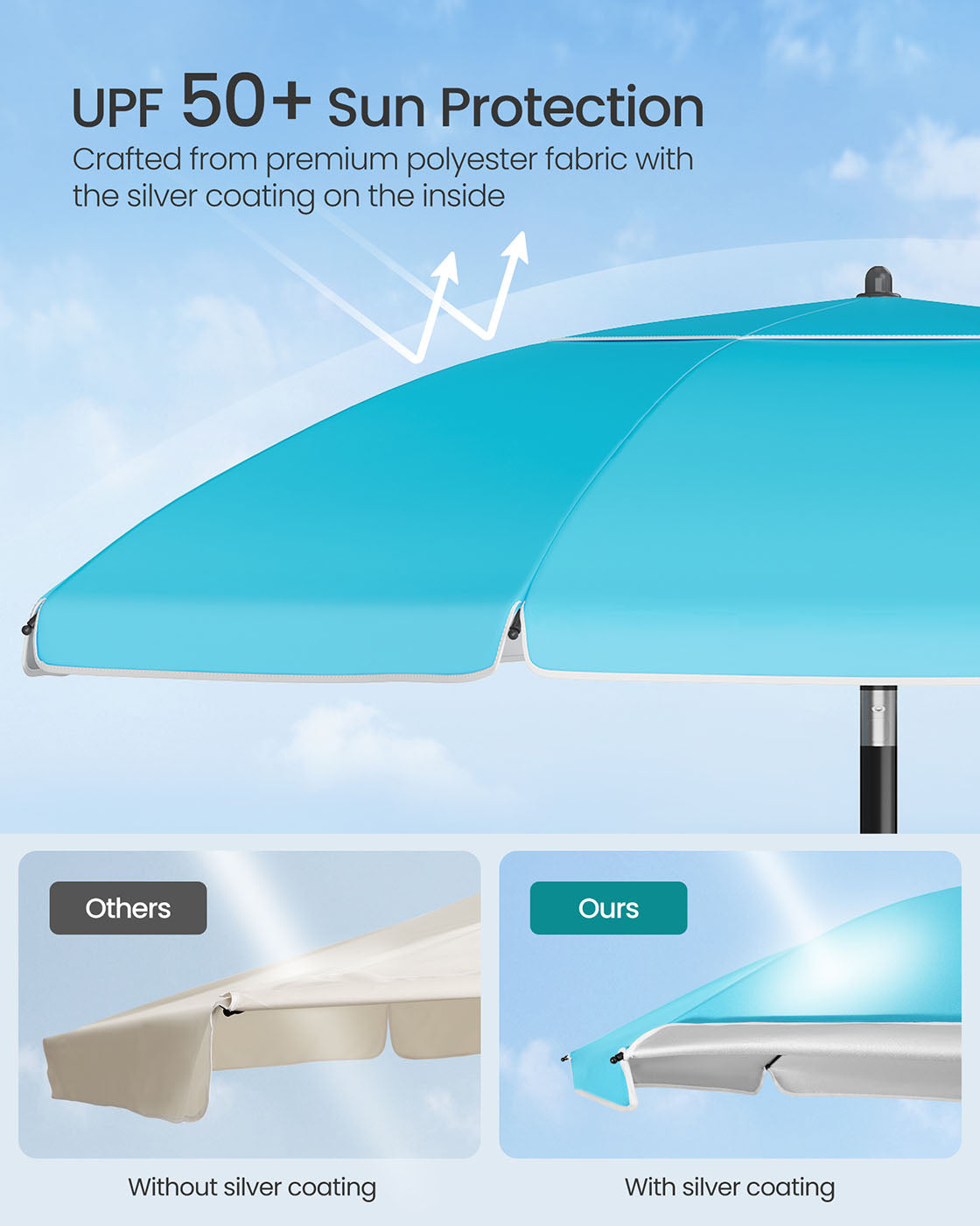 Garden Parasol - Fabric - Blue - UPF 50+ Sun Protection with Adjustable Height and Double-Side Tilt