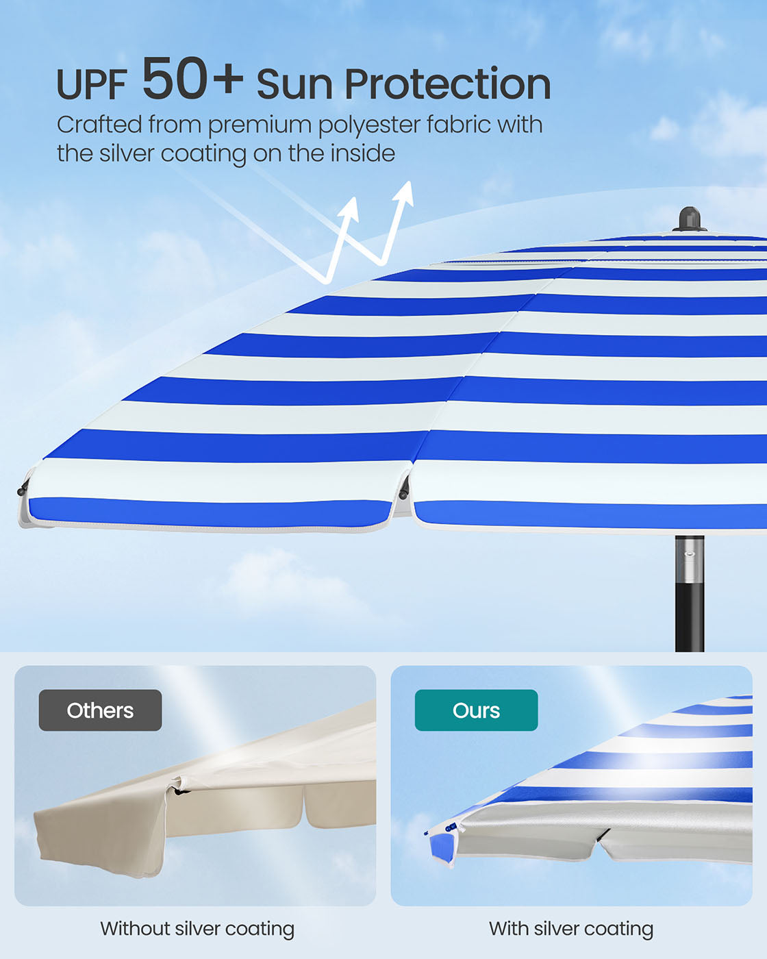 Garden Parasol - Fabric - Blue and White - UPF 50+ Sun Protection