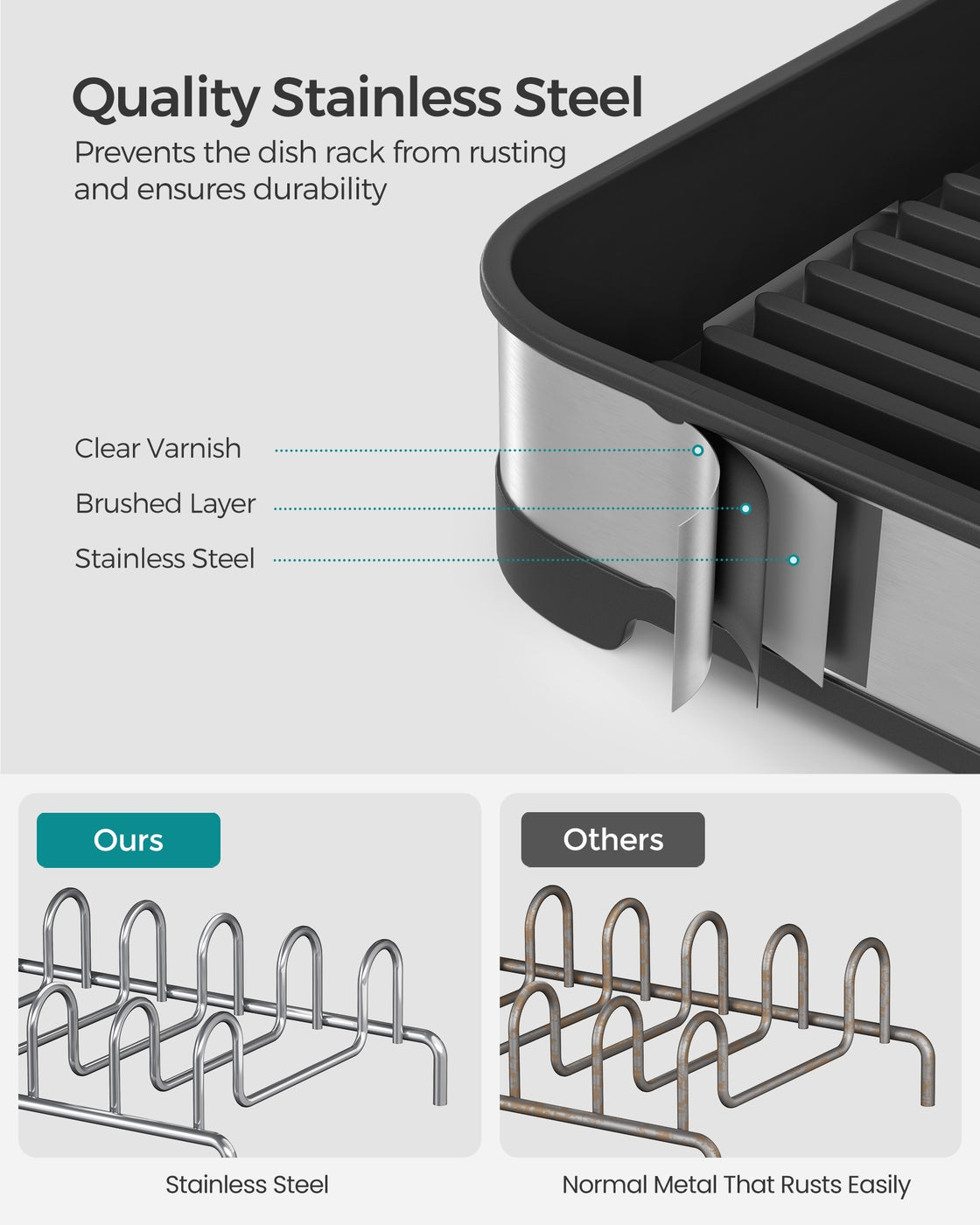 Dish Drying Rack - Stainless Steel - Silver and Black - Mini Design with Drain and Utensil Holder