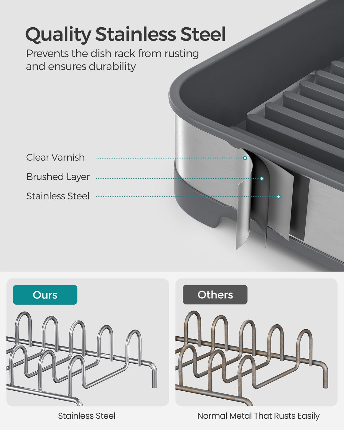 Dish Drying Rack - Stainless Steel - Silver and Black - Mini Design with Drain and Utensil Holder