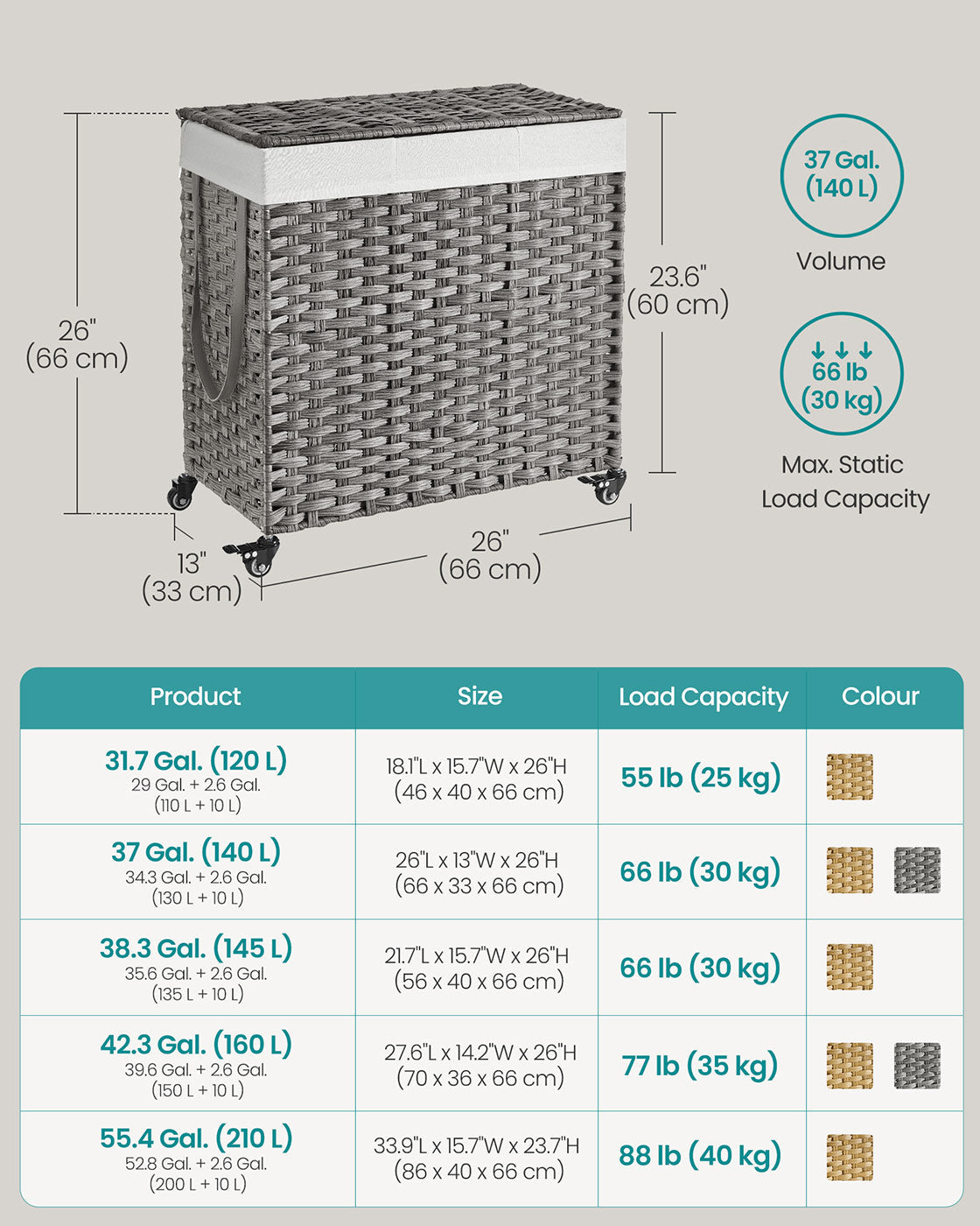 Laundry Basket - Rattan-Style - Natural - 3 Compartments with Removable Liner and Lid