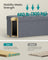 Storage Ottoman - Velvet - Slate Grey - Folding Design with Lid and 112 L Capacity