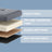 Storage Ottoman - Fabric - Slate Grey - Foldable with Storage