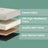 Foldable Ottoman - Fabric - Slate Grey - Storage Footstool with 300 kg Capacity