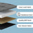 Linen Look Ottoman - Foam - Dark Grey - Folding Design