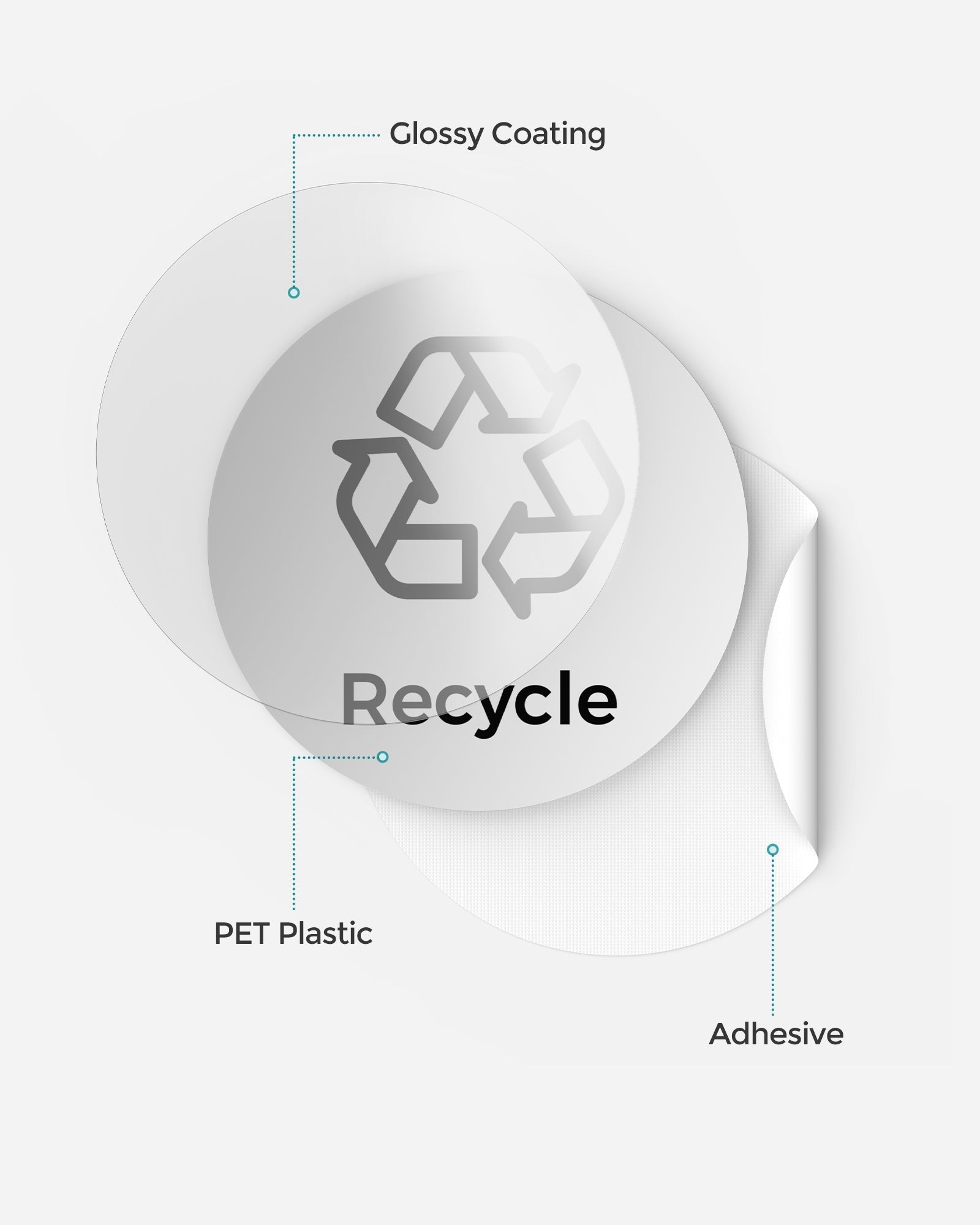 Recycling Bin Stickers - Set of 6 Labels for Recycle - Silver - Adhesive
