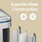 Kitchen Bin - Metal - White - Dual Compartment with Soft Close and Plastic Inner Buckets