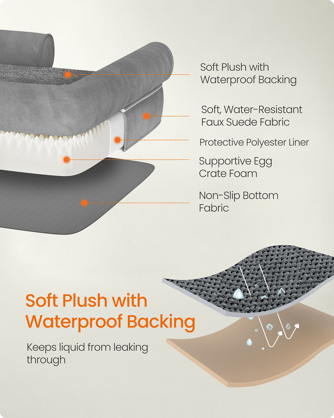 Orthopedic Dog Bed - Fabric - Light Grey - Removable Washable Cover