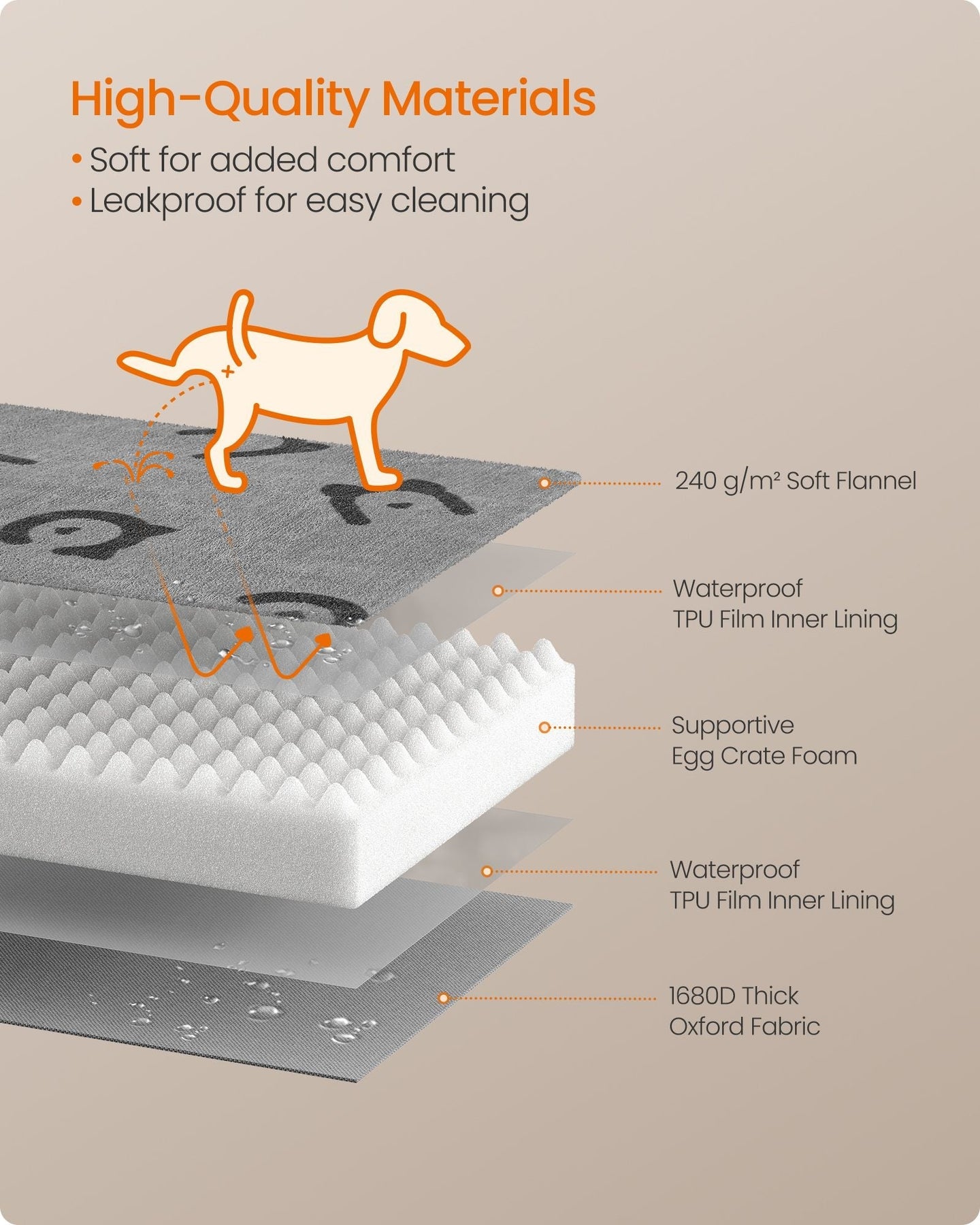 Orthopedic Dog Bed - Egg Crate Foam - Dove Grey - Washable with Waterproof Cover