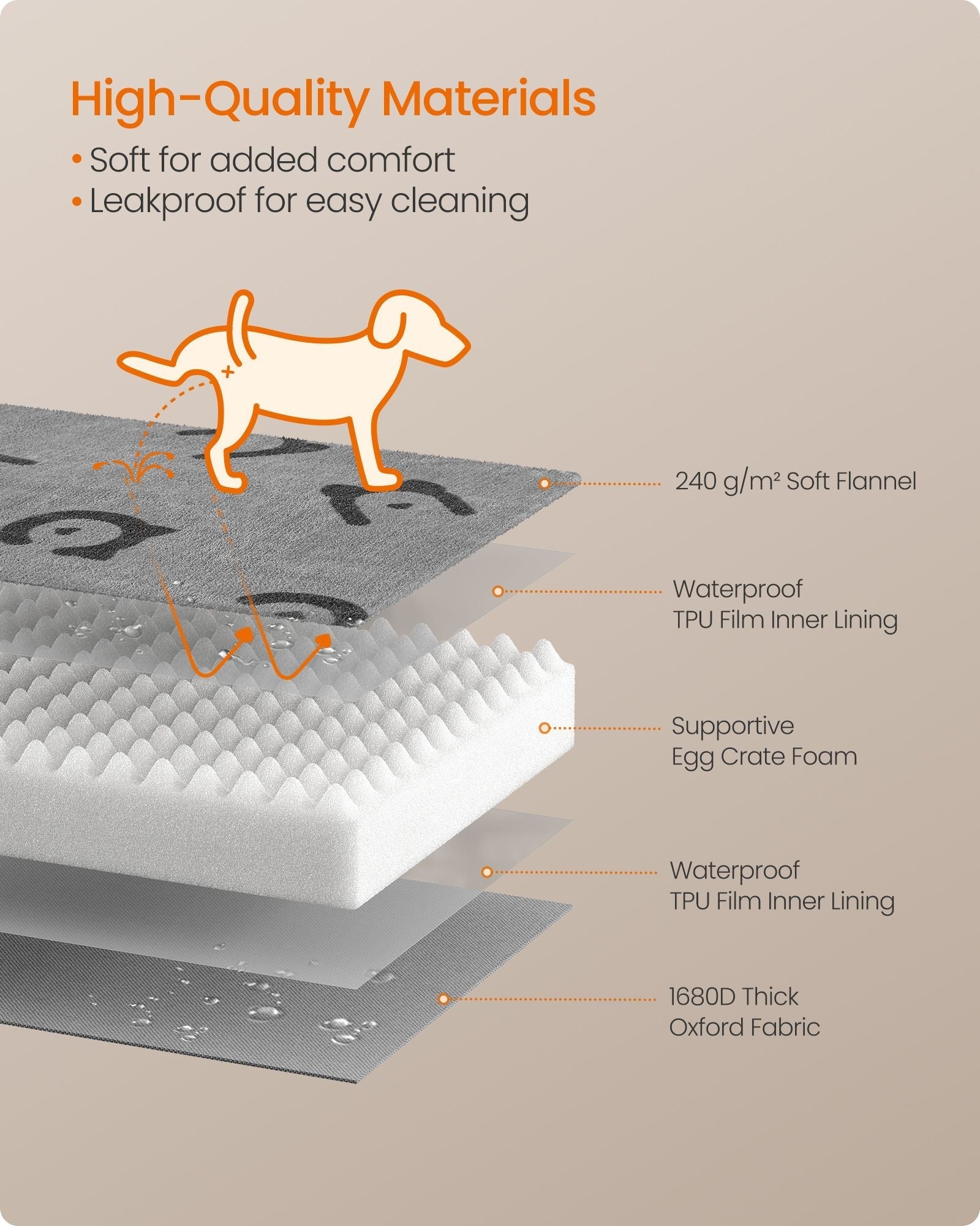 Orthopedic Dog Bed - Egg Crate Foam - Dove Grey - Waterproof Removable Cover