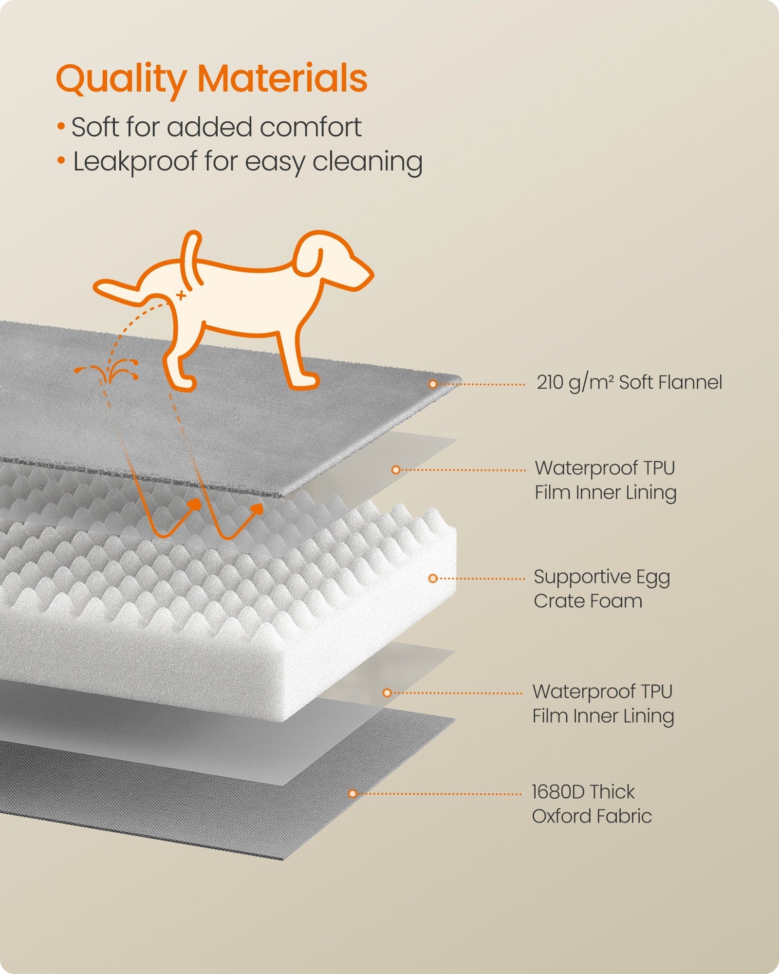 Dog Bed - Soft and Comfortable - Slate Grey