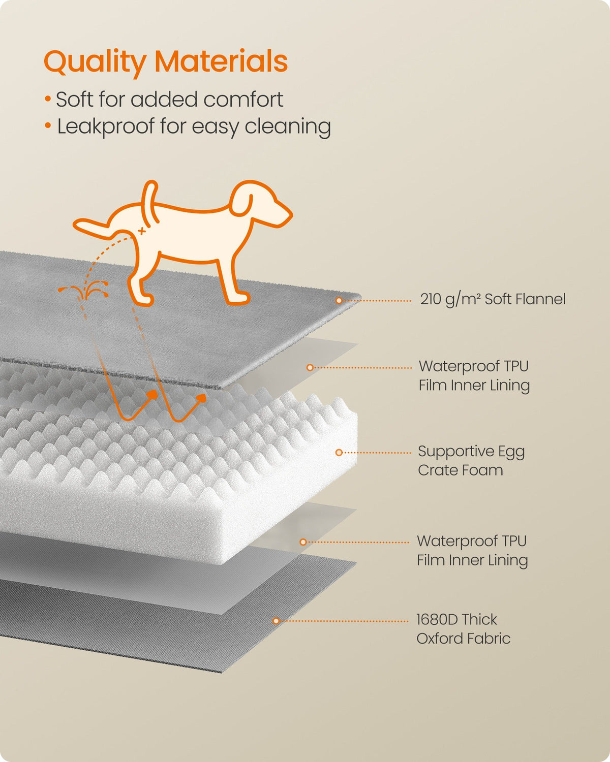 Dog Bed - Soft and Comfortable - Slate Grey