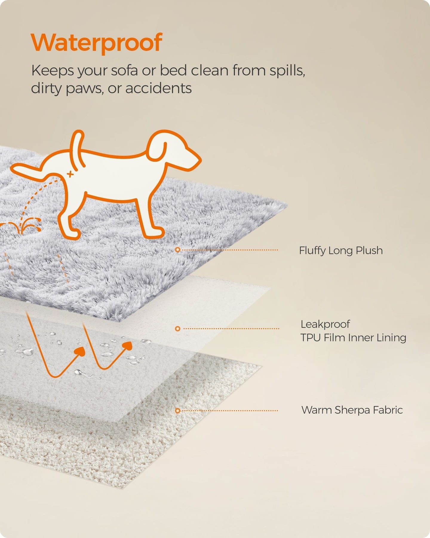 Waterproof Dog Blanket - Grey Ombré - Sherpa Fleece