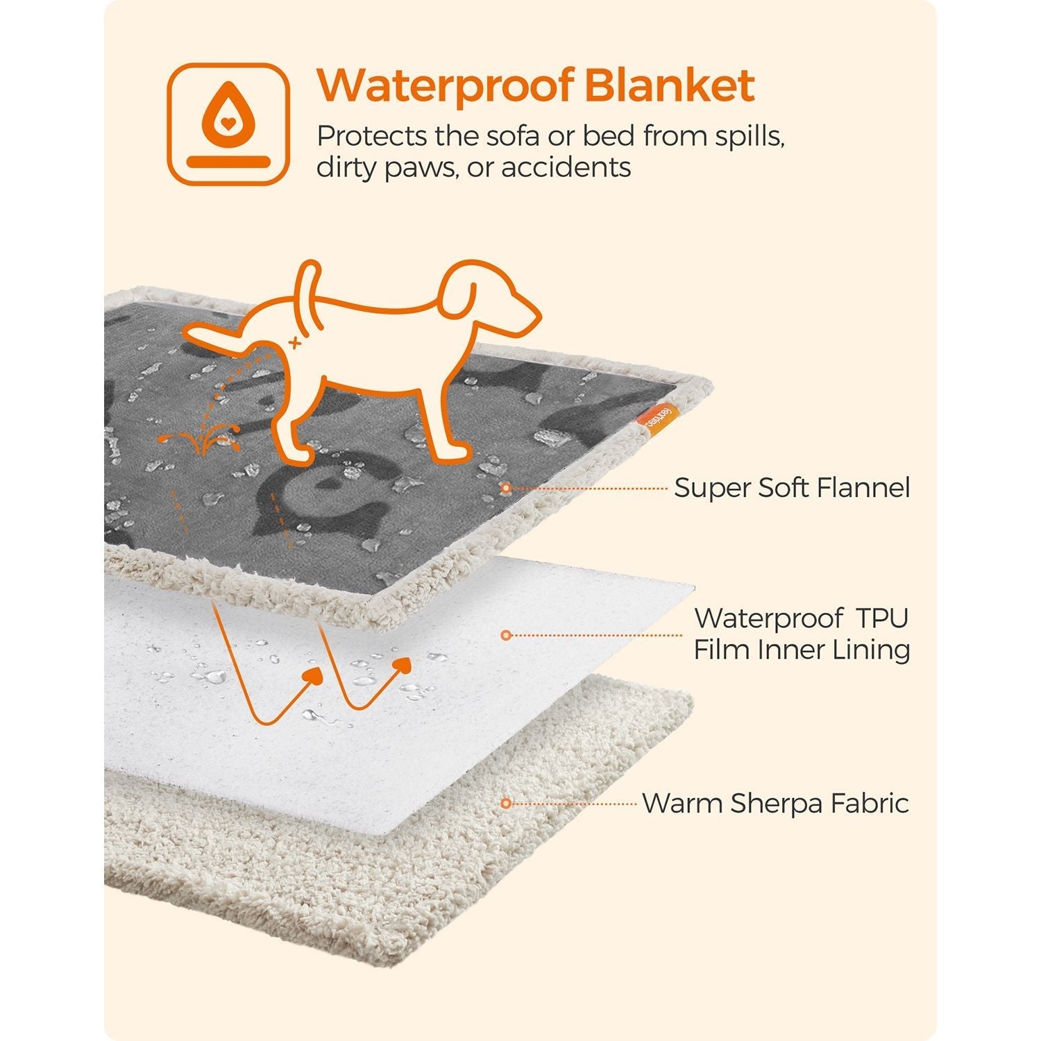 Dog Blanket - Grey - Sherpa Fleece