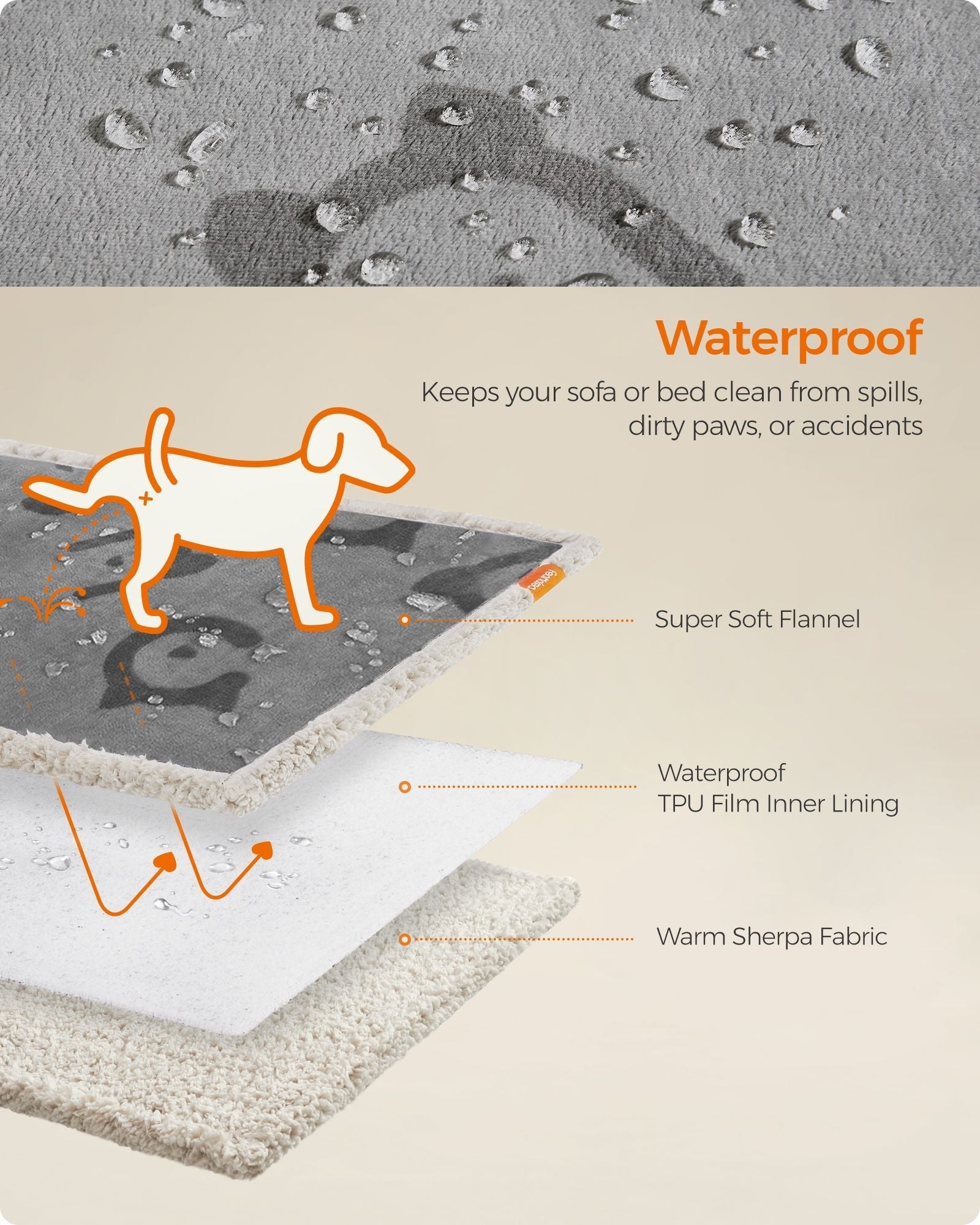 XXXL Waterproof Sherpa Fleece Dog Blanket - Grey - Sherpa Fleece