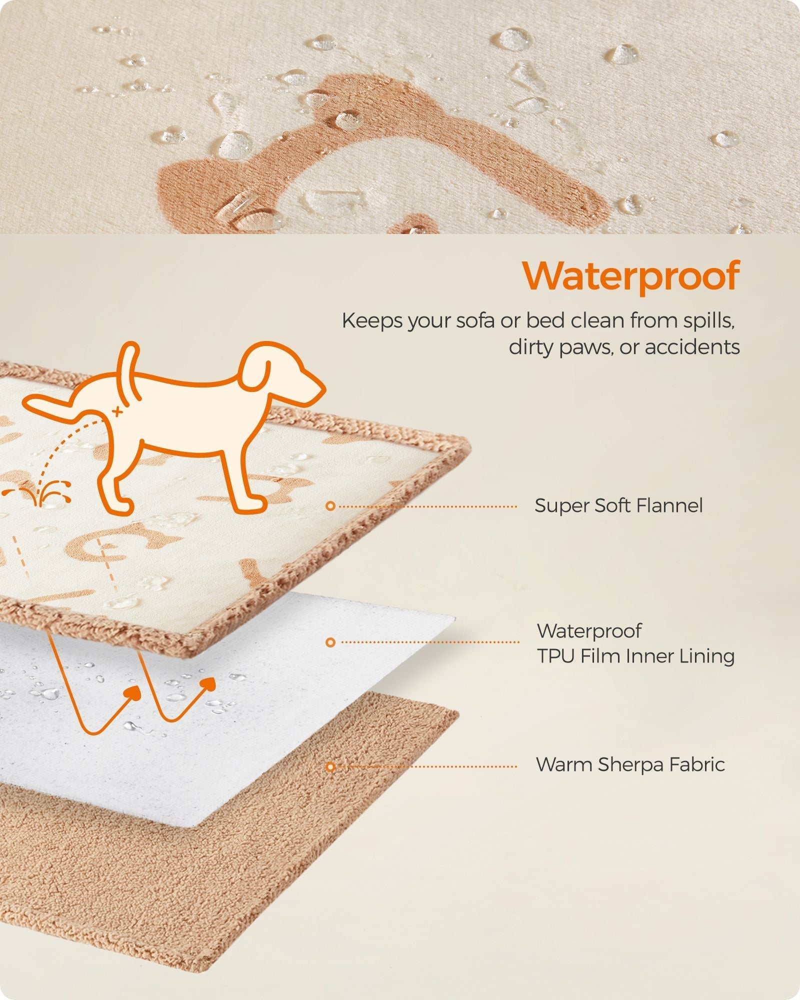 Dog Blanket - Beige - Sherpa Fleece