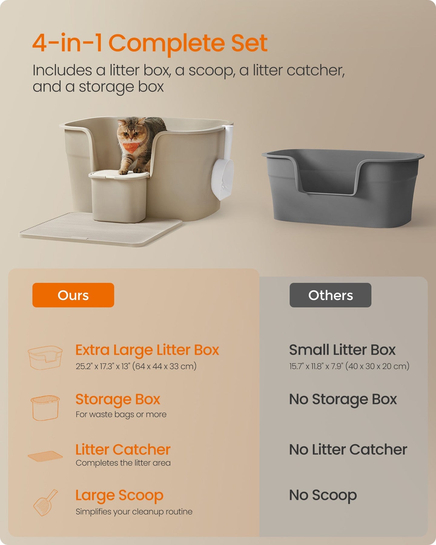 Extra Large Cat Litter Box - Plastic - Cappuccino Beige - Includes Litter Catcher Board and Storage Box