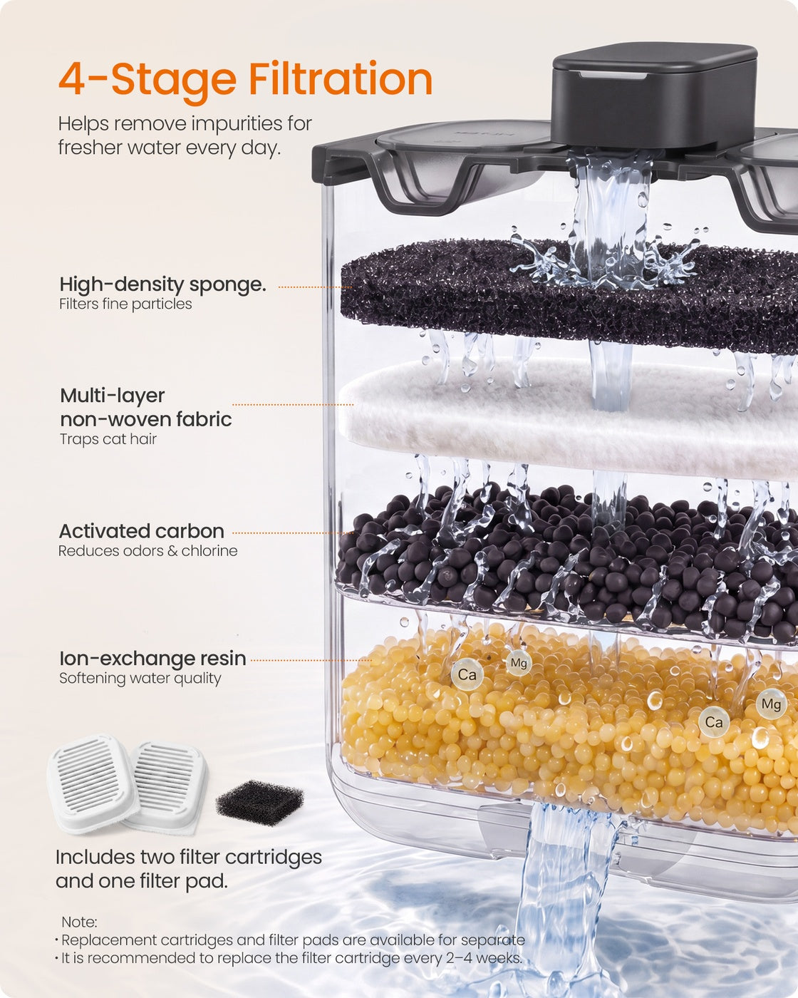 Water Dispenser - Countertop