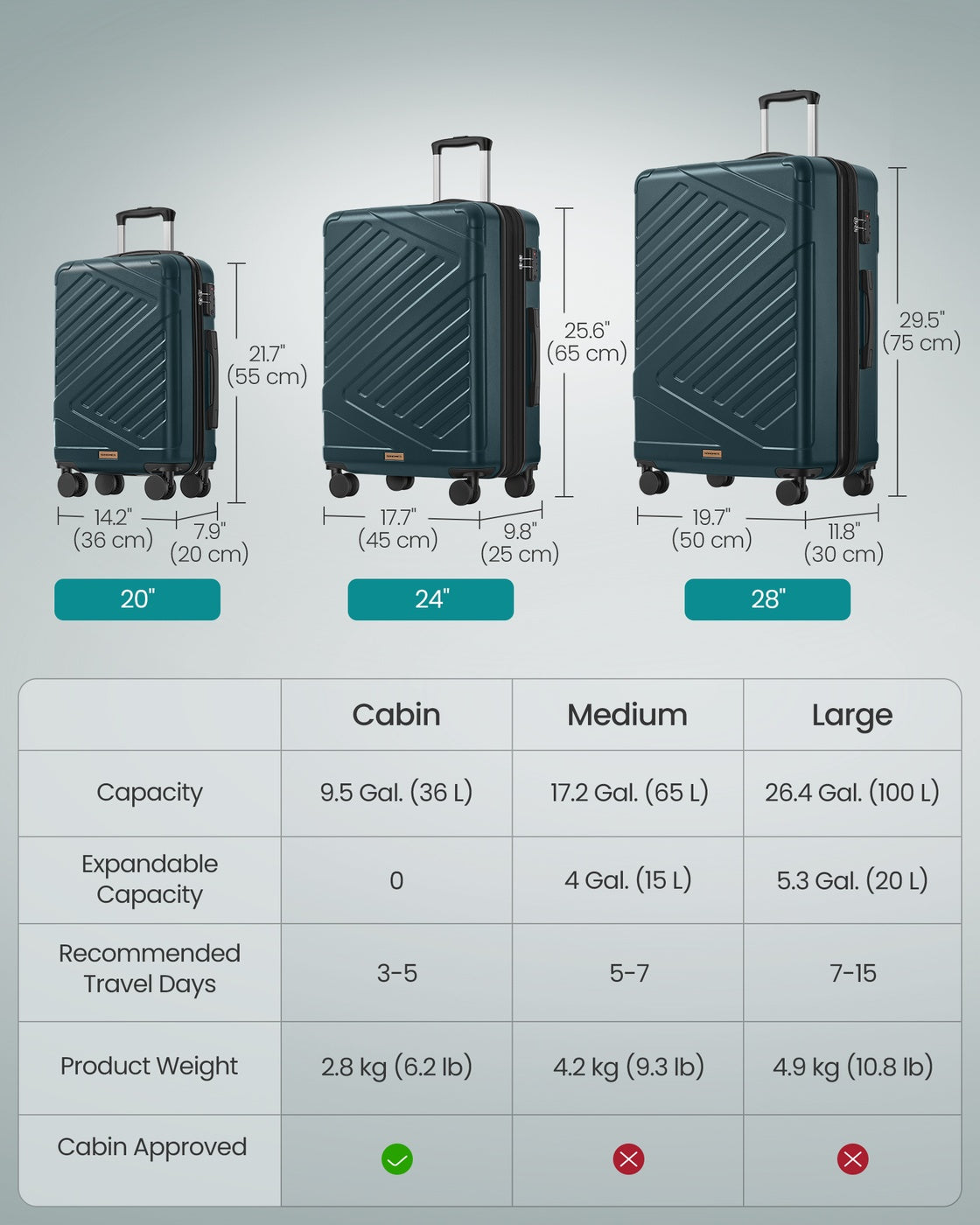 Hard Shell Suitcase Cabin TSA Lock Spinner Wheels - ABS Plastic and PA Plastic - Slate Teal