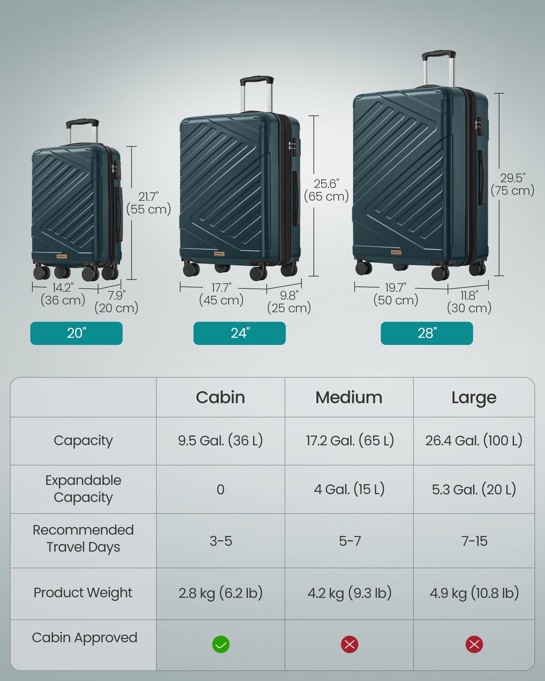 Cabin-Size Hard Shell Suitcase - ABS Plastic and PA Plastic - Slate Teal