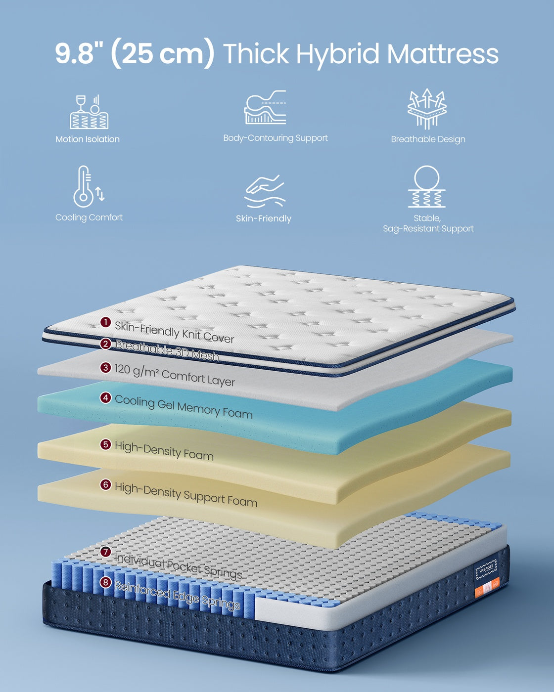 Hybrid Mattress - 90L - Foam - Medium Firm