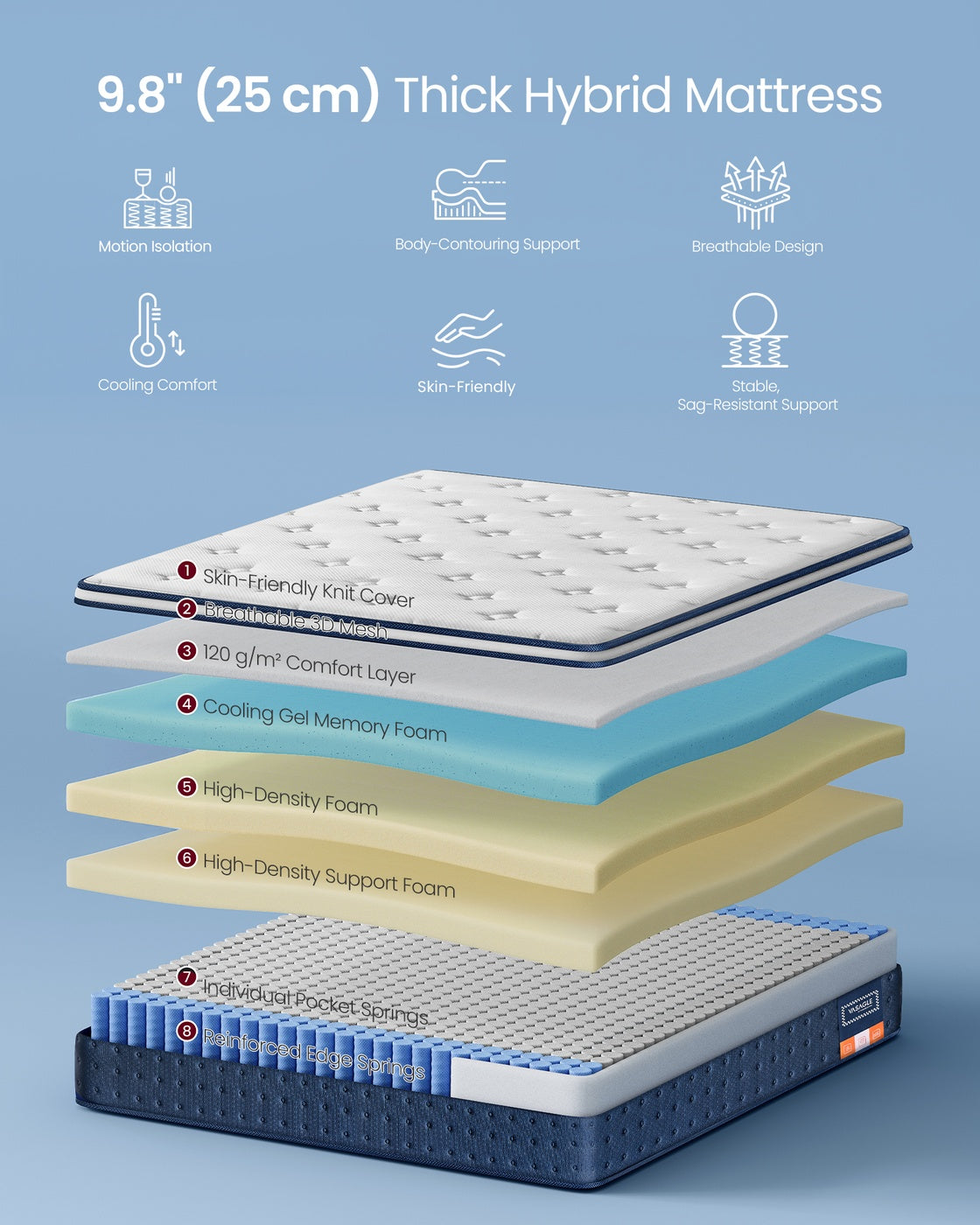 Hybrid Mattress - 150L - Foam - Gel Memory Foam