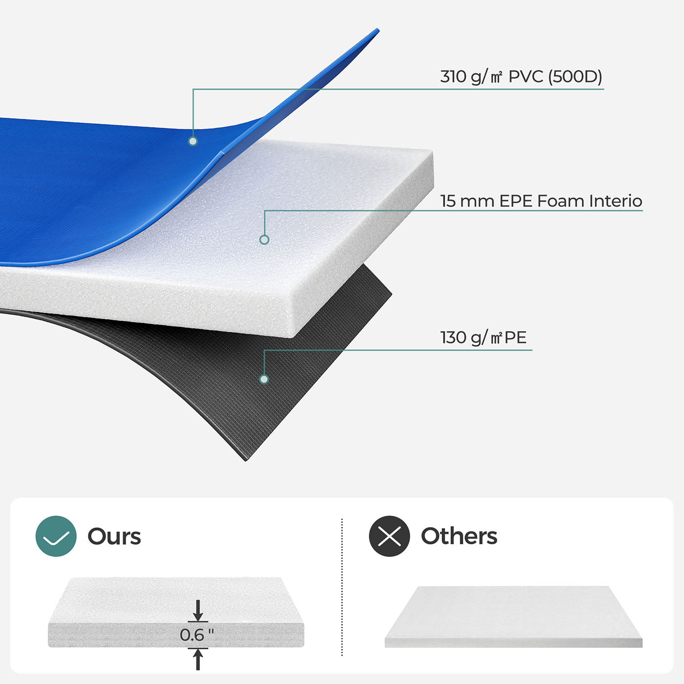 Trampoline Safety Pad - UV-Resistant Tear-Resistant Material