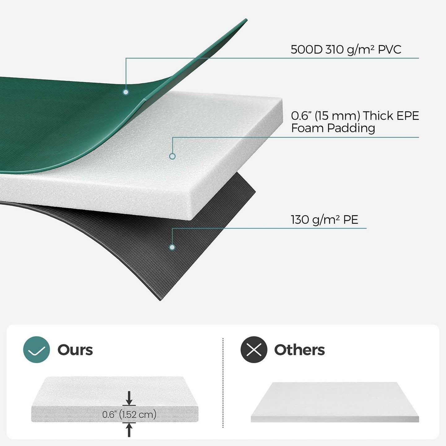 Replacement Trampoline Safety Pad Mat - 30 cm Wide - UV-Resistant