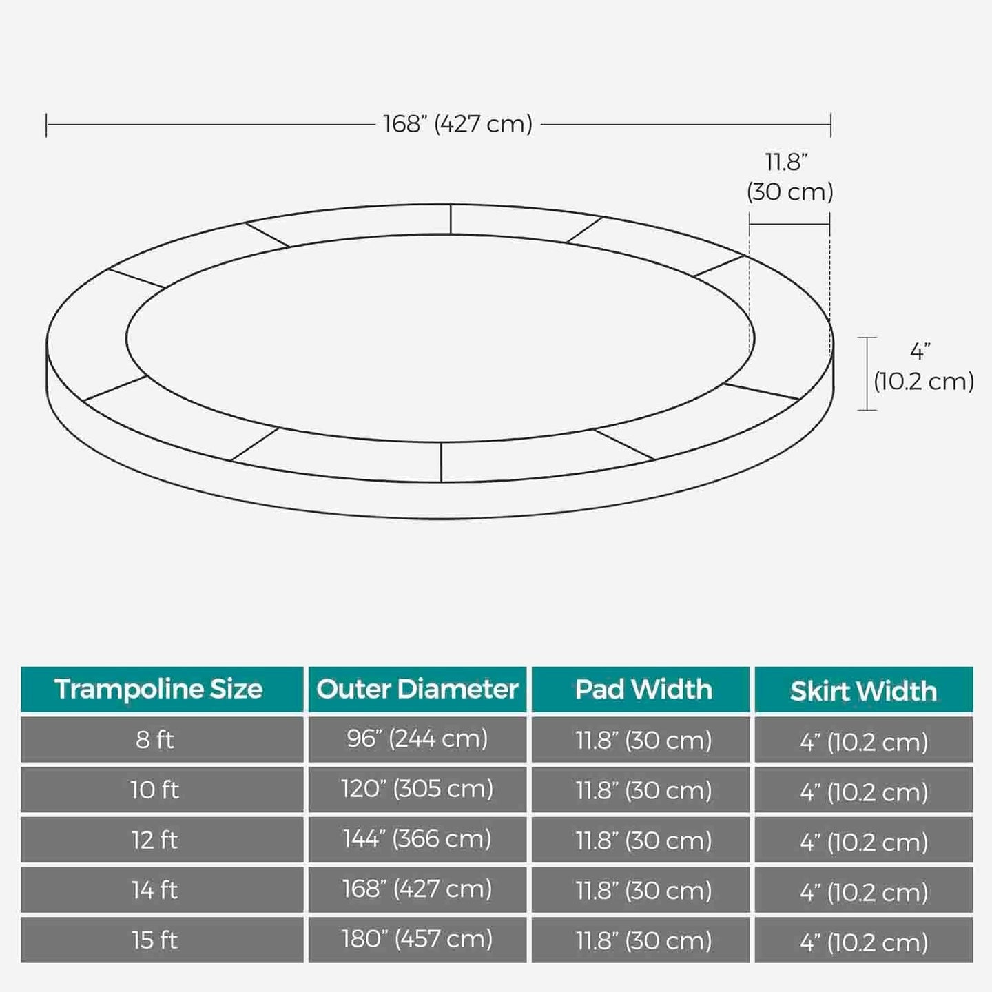 Replacement Trampoline Safety Pad Mat - 30 cm Wide - UV-Resistant