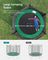 Trampoline - Steel - Dark Green - 10 ft with Safety Enclosure Net and Ladder