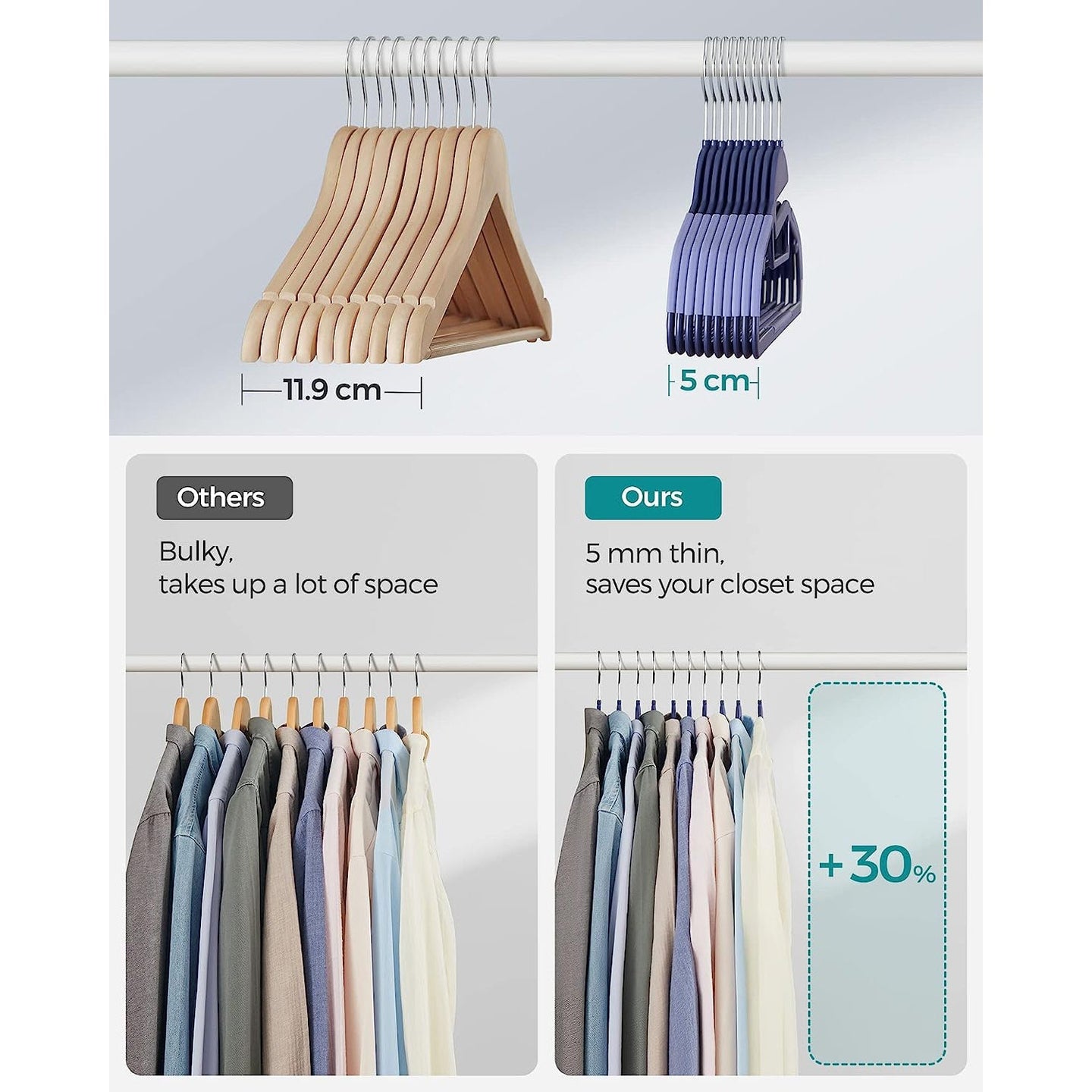 Set of 20 Plastic Hangers - Plastic - Dark Blue Ash - Thin Space Saving Non-Slip Design
